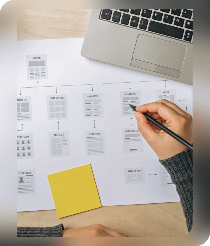 Strategic project blueprinting